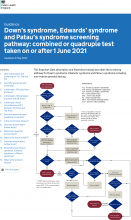 Down’s syndrome, Edwards’ syndrome and Patau’s syndrome screening pathway: combined or quadruple test taken on or after 1 June 2021 [Updated 4th May 2021]